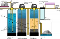 Напорная станция очистки воды