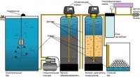 Станция очистки воды с разрывом струи